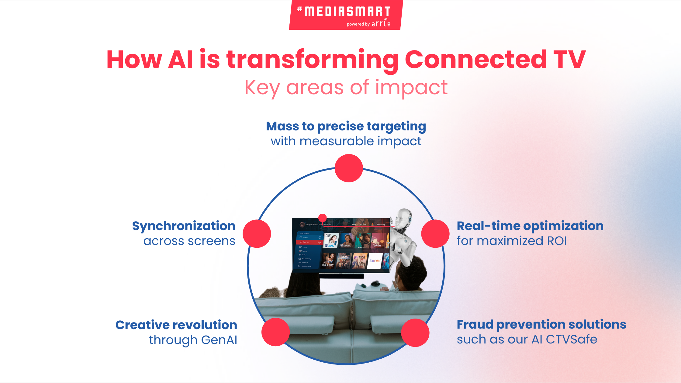 ​​CTV and AI: the data-driven future of advertising on Connected TV